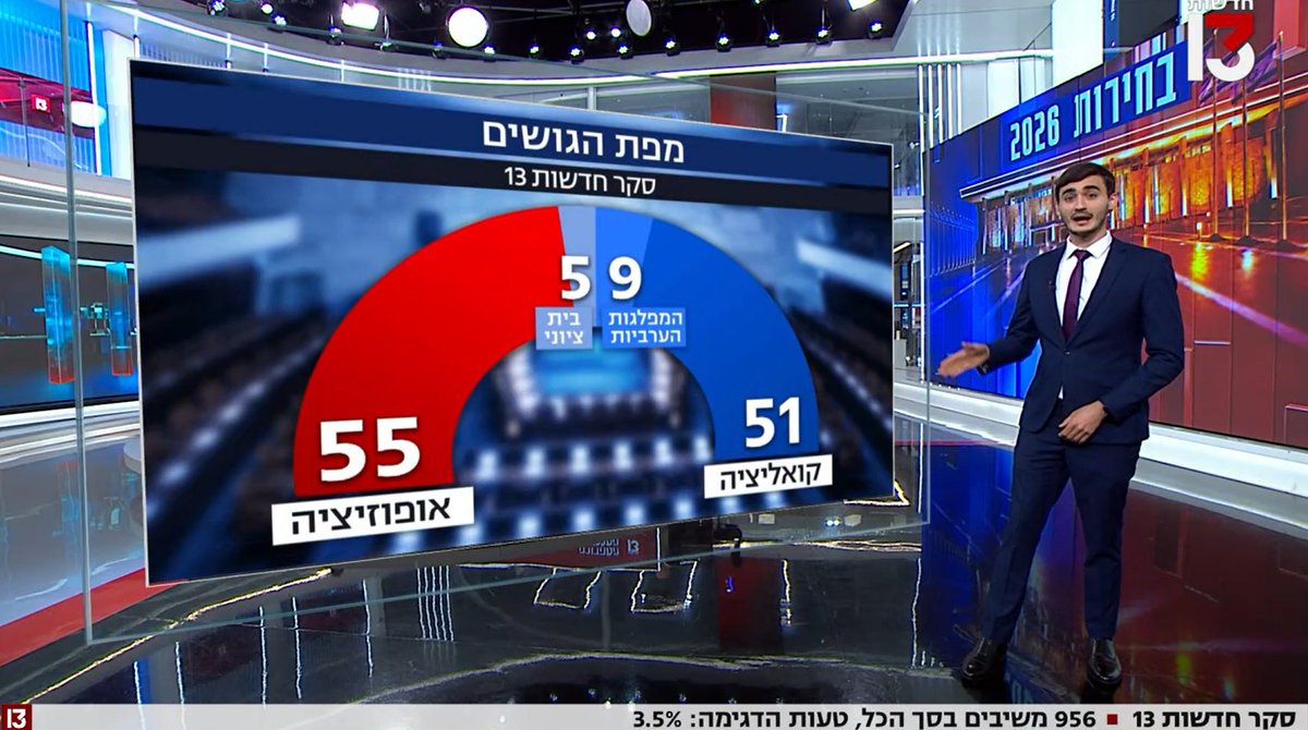 YoazHendel1's tweet photo. ממשיכים להתחזק  🇮🇱
בקרוב תהיה כאן ממשלה ציונית https://t.co/B68f5aYvey