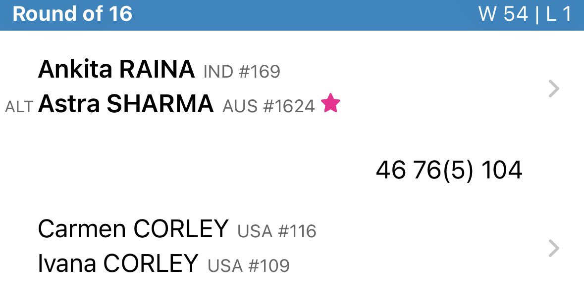 VandyWTennis's tweet photo. Astra Sharma moves on to the doubles quarterfinals at the @WTA Memphis Classic βΌοΈ
#FightDores | #DoresInThePros βοΈβ¬οΈ https://t.co/kqsNyUyg55