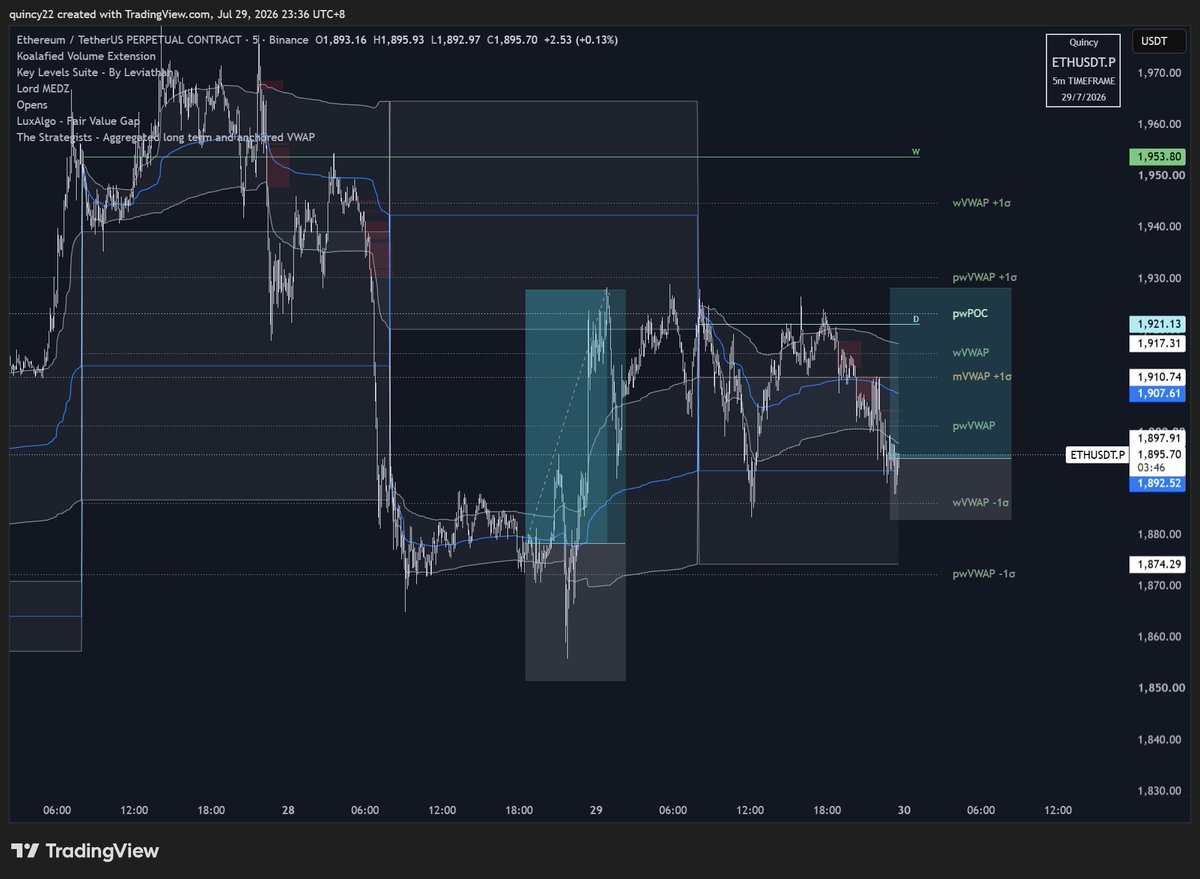 quincyxbt's tweet photo. ethereum:native 
nailed the FOMC thing
Thank you warsh🤓 https://t.co/b4k6gH5nRf