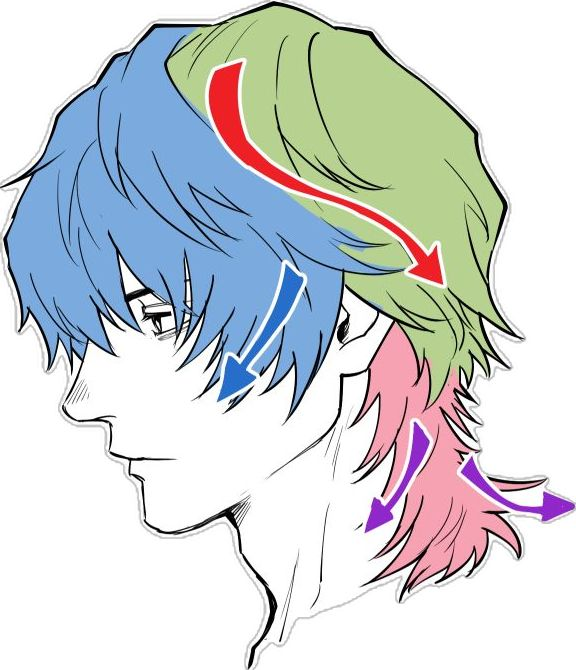 oldmanlux's tweet photo. Hair feels more natural when every section follows one clear flow https://t.co/RiS9Dq6Ff7