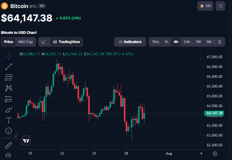 jurek198's tweet photo. @cryptorover pump?🤣 https://t.co/X8lMe71fqe