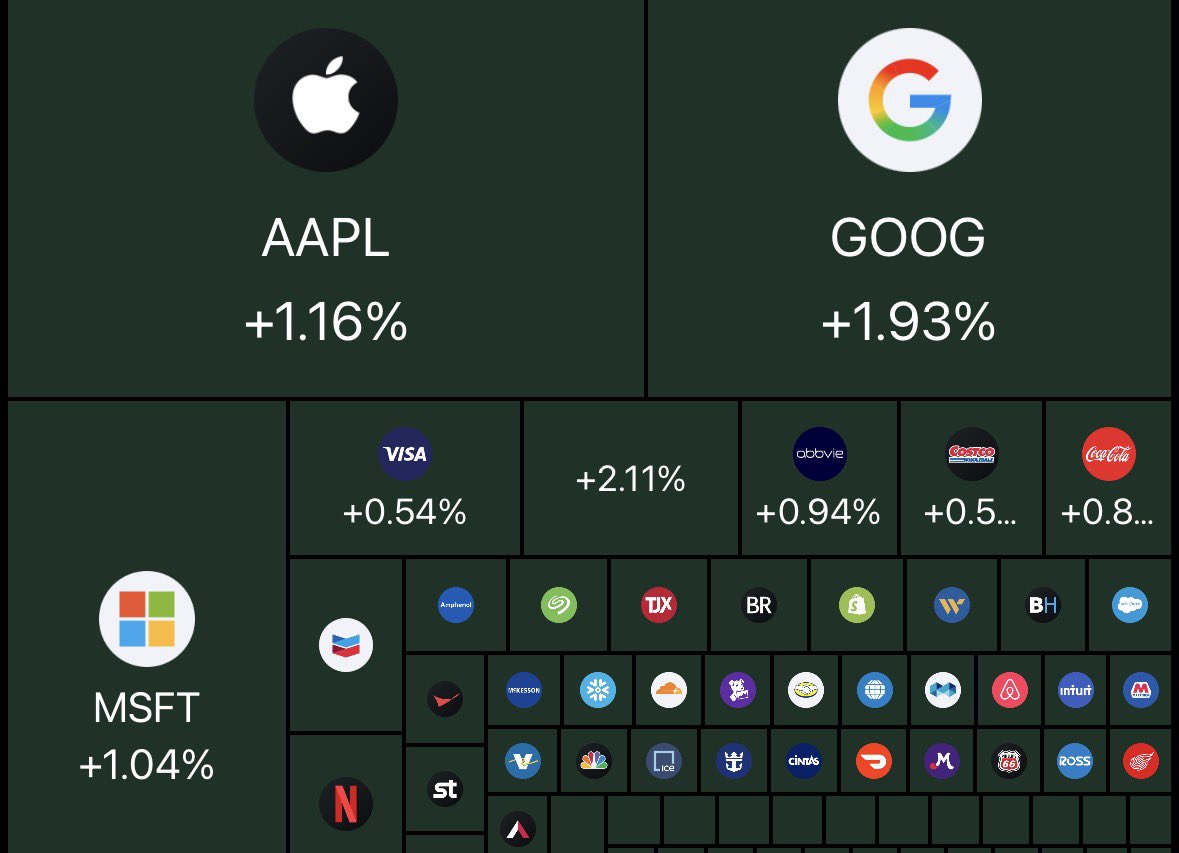 cmsinvests's tweet photo. DID THE FED JUST SAVE THE STOCK MARKET? https://t.co/sjSEGS7Gal