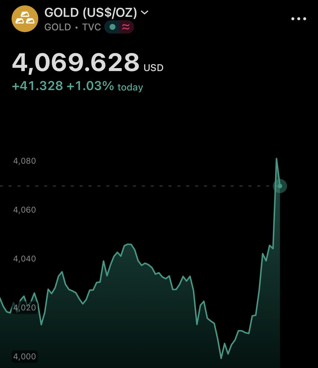 DustyBC Crypto tweet media