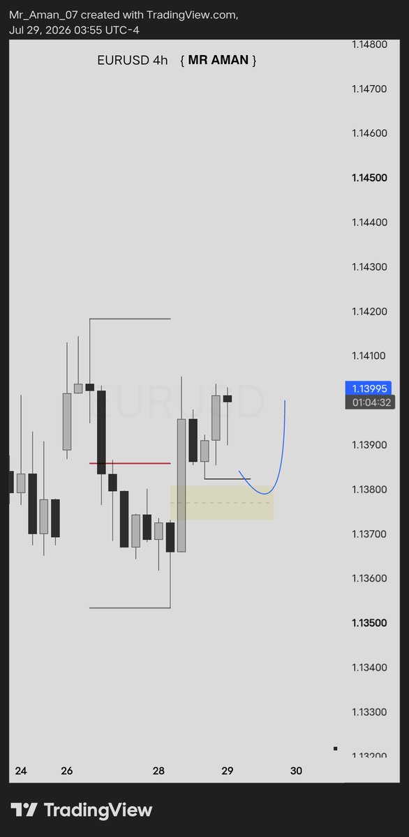 mraman_fx's tweet photo. As my plan 🥳🧲 
#crt https://t.co/ajdSYIAQ2n