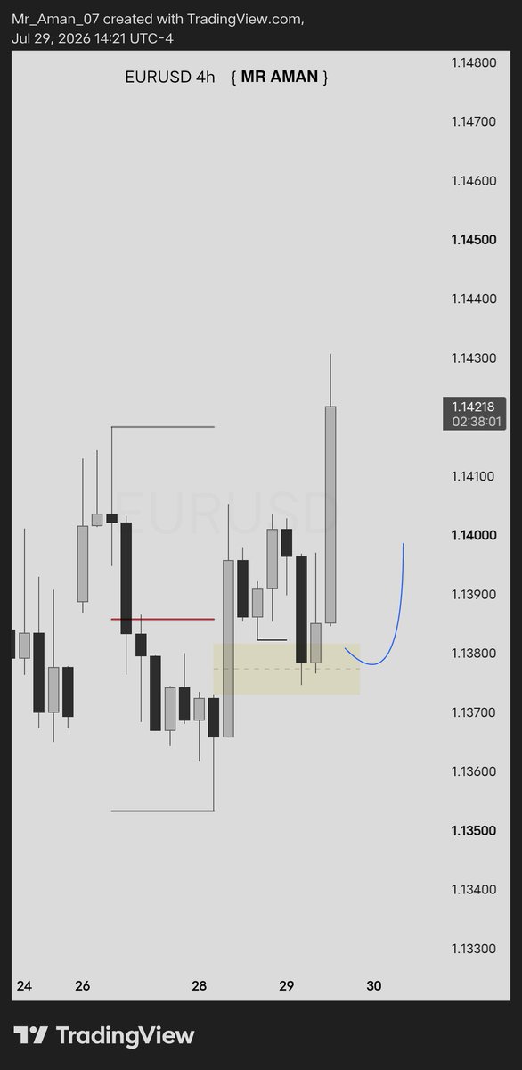 mraman_fx's tweet photo. As my plan 🥳🧲 
#crt https://t.co/ajdSYIAQ2n