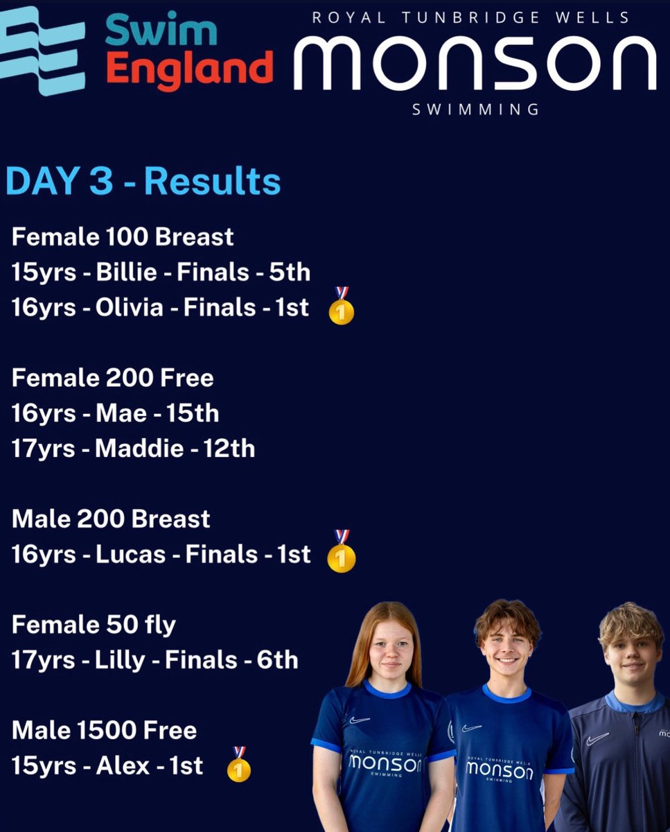 RTWMonsonSC's tweet photo. Swim England National Summer Meet - Day 3
Results for today - well done everyone!
Full report to follow.
#rtwmonson #monson #letsgomonson https://t.co/Ez9dMTZlRO