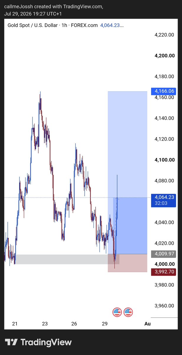 callmejossh's tweet photo. @tradewithgold_ Gold sellers howfar😅 https://t.co/uqvTBvOZXd