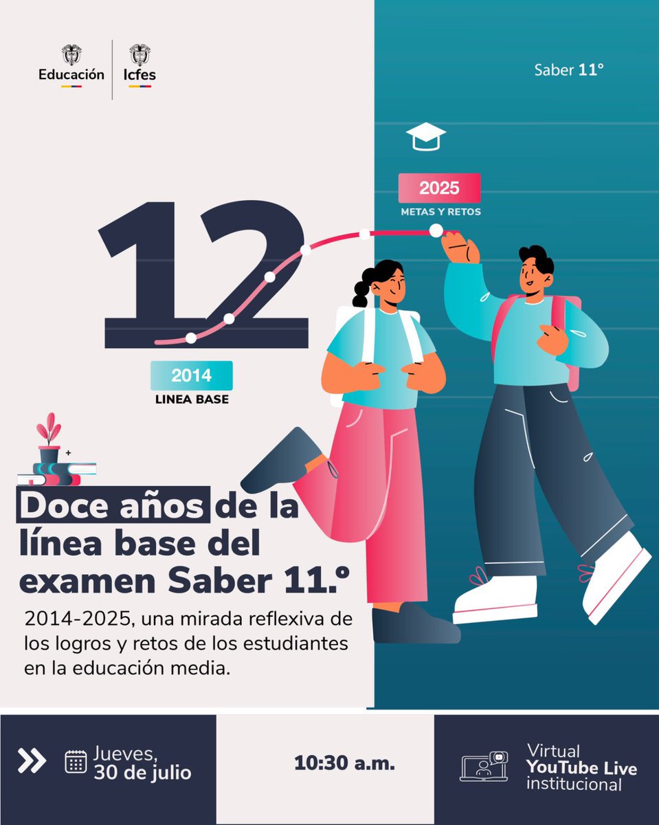 ICFEScol's tweet photo. ✨Doce años de línea base del examen Saber 11.°

Te invitamos a participar en este espacio de reflexión sobre los resultados, logros y retos de los estudiantes en la educación media durante el periodo 2014-2025.

👉Acompáñanos el jueves 30 de julio a las 10:30 a. m. por el YouTube Live institucional y conoce una mirada analítica sobre la evolución del examen Saber 11.° y su aporte al seguimiento de la calidad educativa en el país.

¡Conéctate y sé parte de esta conversación!

#Saber11