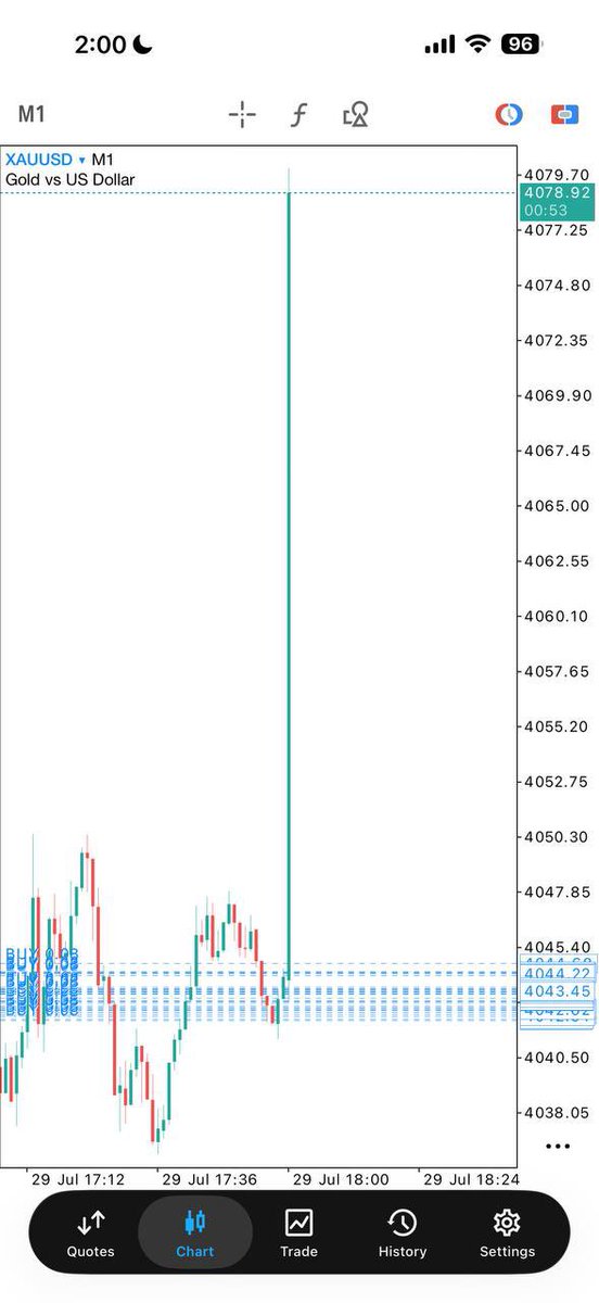 mayankRajfx's tweet photo. ZASSSS WINN FOMC 440PIPS 🔥 https://t.co/g59xecjlBE