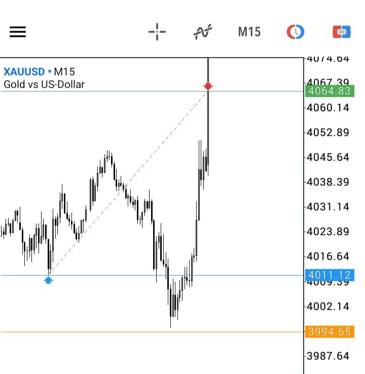 4ksaven's tweet photo. $XAU

+3RR secured...🏌️

The mental trauma behind this trade, ehn. 😂 https://t.co/SNTLPCnzTH