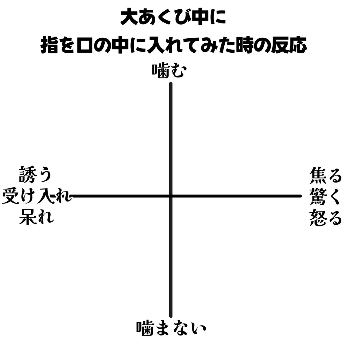 musidako's tweet photo. 親密度高めの人にやられた場合
よその子でも見たいので置いておきます🙏🥴 https://t.co/f8do41b3L6