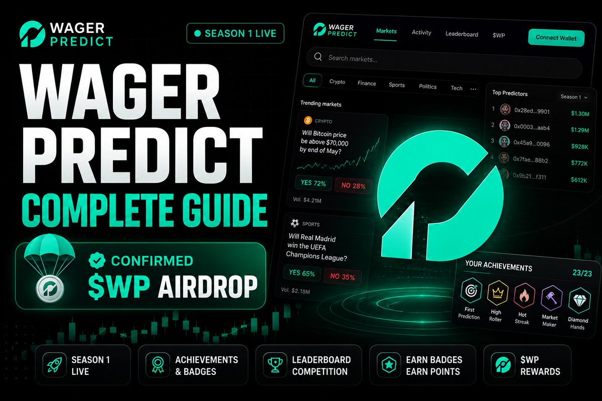 9Xvenom's tweet photo. ⚡ { Early Alpha } A Comprehensive Guide On Wager Predict Testnet 

→ Funding: TBA
→ Allocation: 10% Supply For Community 
→ Reward: $WP Airdrop (Confirmed) 🪂
→ Cost: FREE
→ Stage: Season 1 Live

📍The project has launched Season 1, where users can earn Achievements, Badges, and Leaderboard positions that directly increase their future $WP airdrop allocation at TGE.

What Is Wager Predict?

@Wager_Predict is a decentralized prediction market built on BNB Chain, allowing users to trade on real-world YES/NO events across crypto, finance, sports, politics, AI, and more.

Here's How To Interact 👇

1. Connect Wallet

→ Visit https://t.co/daIXg128ot
→ Connect your wallet
→ Switch to BNB Chain Testnet (if required)

2. Place Predictions

→ Choose any active market
→ Predict YES or NO
→ Complete multiple predictions to unlock badges

3. Build Your Trading Volume

→ Continue participating in prediction markets
→ Higher activity unlocks more achievement tiers

4. Unlock Achievements

→ First Prediction
→ Getting Started (5 Predictions)
→ Regular Trader (10 Predictions)
→ Century Club ($100 Volume)
→ High Roller ($1,000 Volume)
→ Whale ($10,000 Volume)

5. Create Markets

→ Launch your own prediction markets
→ Unlock Creator badges at:
→ 1 Market
→ 5 Markets
→ 10 Markets

6. Climb The Leaderboard

→ Prediction Profit
→ Win Rate
→ Trading Volume

7. Complete More Badges

→ Hot Streak
→ On Fire
→ Unstoppable
→ Diamond Hands
→ Profit Machine
→ Protocol Builder

📍Each completed badge increases your achievement score.

8. Tokenomics $WP Token

→ Token: $WP
→ Chain: BNB Chain
→ Estimated TGE: Q3 2026
→ Supply: 30 Billion
→ TGE Float: 17.5% Supply 

📌 Some Info 👇

Complete achievements as early as possible.

Trade consistently instead of making only one prediction.

Unlock as many badges as possible before TGE.

Monitor the leaderboard throughout Season 1.

Create markets if you want additional achievement opportunities.

Each badge contributes points that increase your potential $WP allocation when the token launches.
_______________________________

📌 That's all for now!!

Follow @9Xvenom for more early testnets, comprehensive guides, and Web3 opportunities.