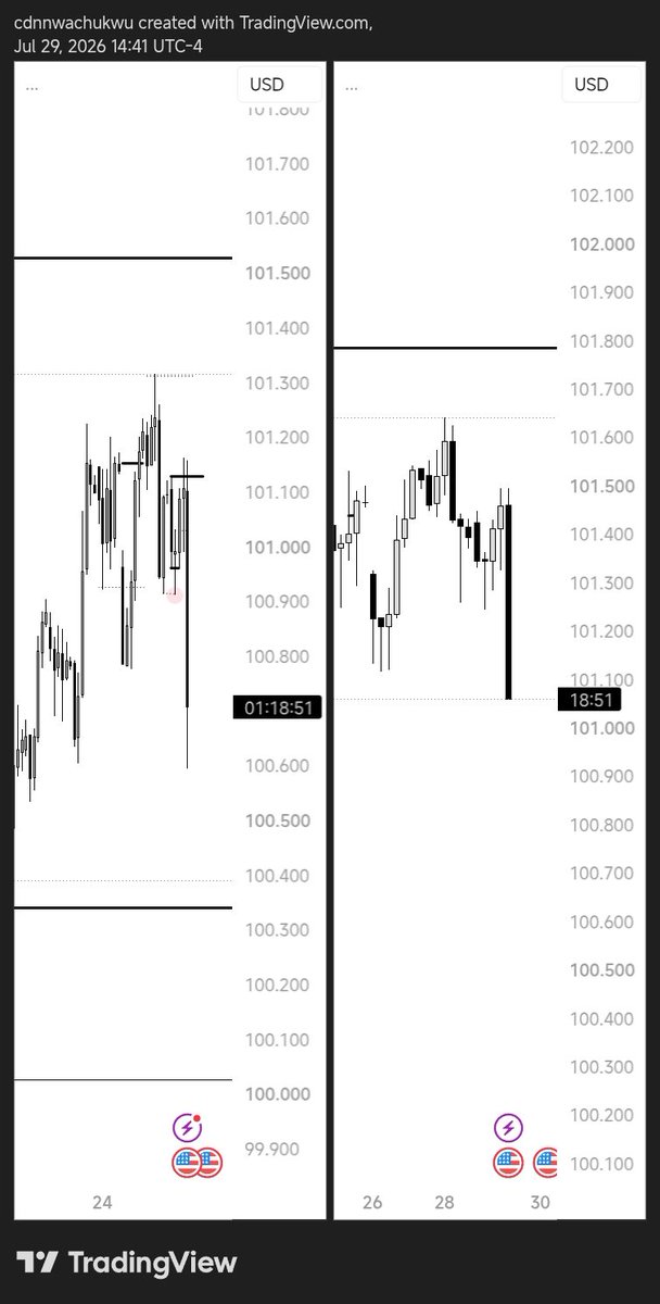 Omimi_fx's tweet photo. DXY https://t.co/QcEsTmeXvl