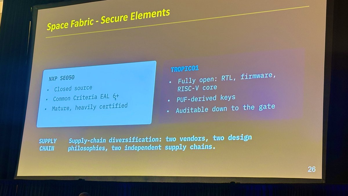 zoemcfox's tweet photo. Reuniting with the teams building the future of secure hardware 🙌🏻
@beledgerless × @SpaceComputerIO
Open-source, verifiably secure chips are essential for space missions and beyond 🚀
#SBC @Stanford #IC3 https://t.co/qy9dg57wx4