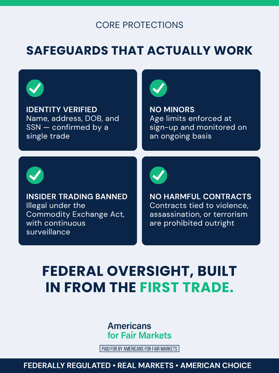 FairMarkets_US's tweet photo. Before you can place a single trade, federal rules are already working behind the scenes. Most people have no idea how much verification happens before the first click to keep prediction markets fair. https://t.co/BFct8B54Pe