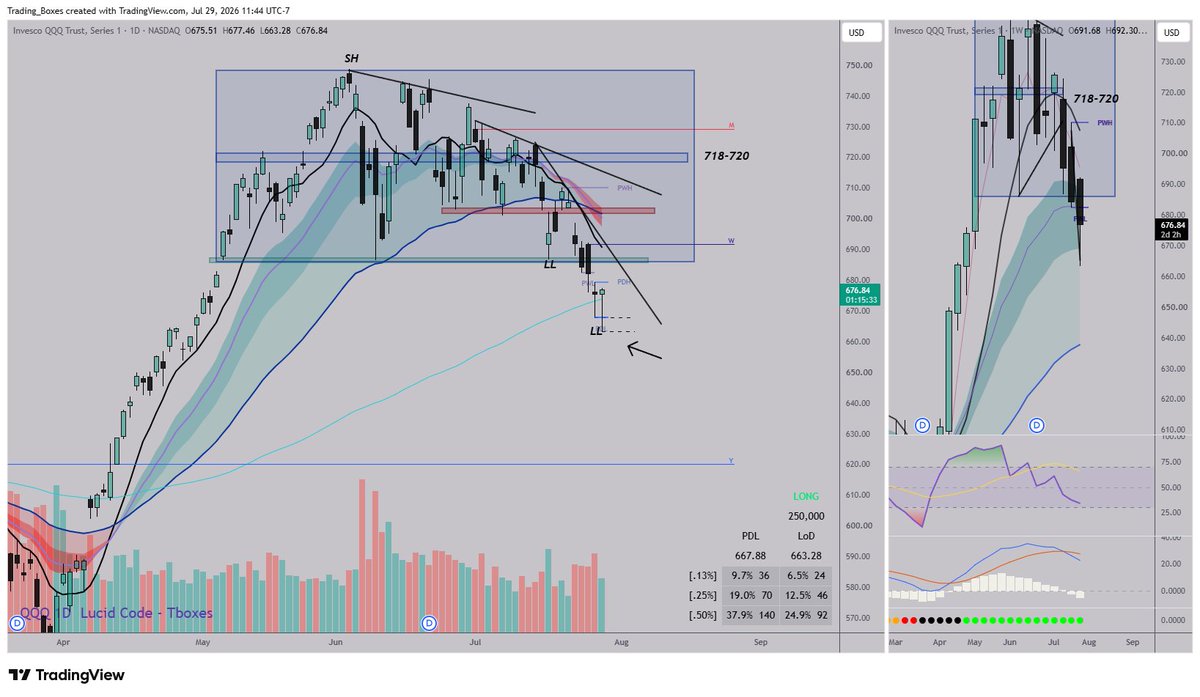 Trading Boxes📦 tweet media