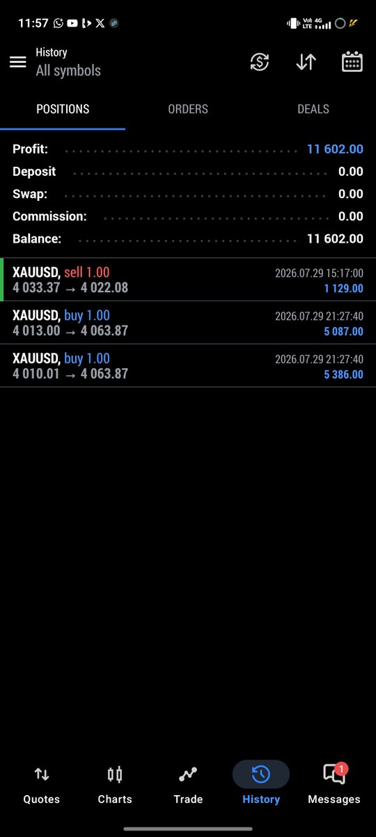 itzz_ritikaa's tweet photo. Clean execution on XAUUSD today! 🎯
Total Profit: $11,602 🚀

​We share high-accuracy gold setups daily. Missed this move? Don't miss the next one.

​👇 Join Free Telegram Channel for Live Signals:

https://t.co/iLgB92CbKW

​#XAUUSD #GoldTrading #ForexSignals #TradingCommunity https://t.co/C9AhgJJ3t7