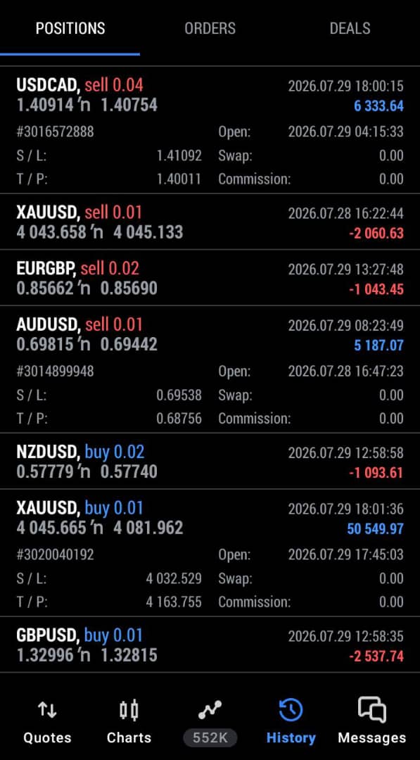 VICKYFOREX911's tweet photo. An average man will always fine his daily bread 🙋🏽‍♂️
FOMC killed.. 

@naira_trader you guy's should send me login's for funded 🙄 https://t.co/qiPW9vAdCV