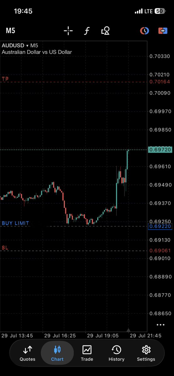toba_moses's tweet photo. Define pain!!!!

#forex https://t.co/Qjthkw7CrW