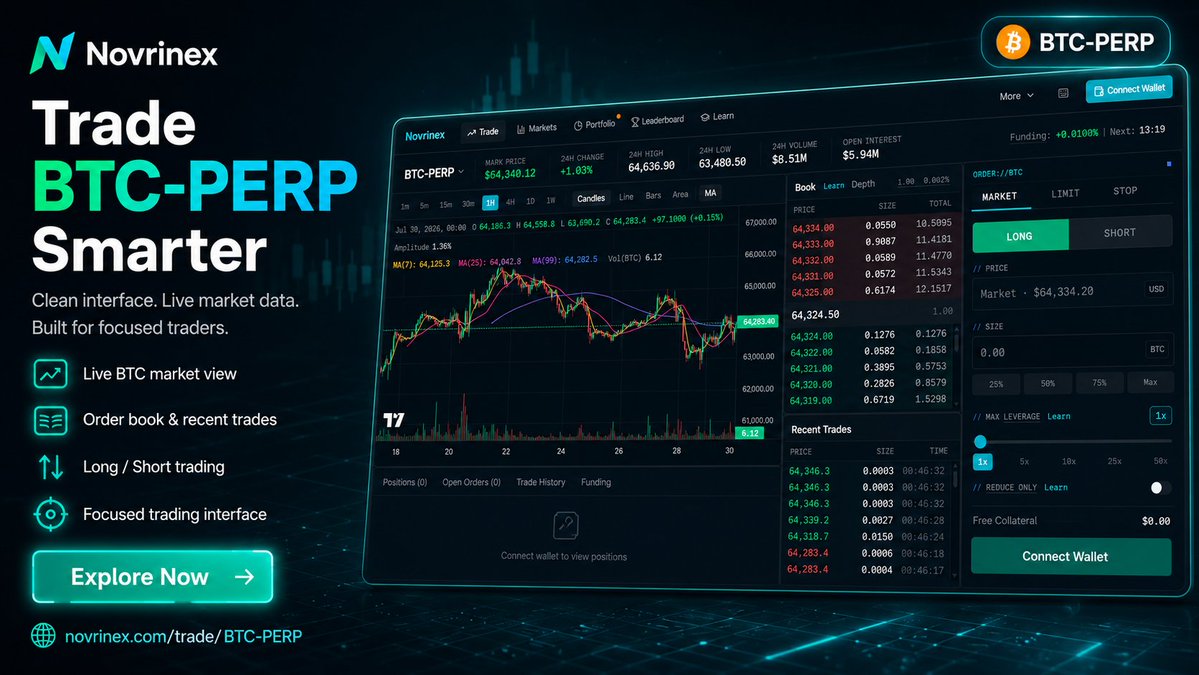 CryptoAidenKING's tweet photo. A clean trading terminal helps you focus on what matters:
Price.
 Risk.
 Execution.
 Discipline.
Explore Novrinex:
 https://t.co/Yg2I8GCCLR
#BTC #Trading https://t.co/ynPa1Y96KN