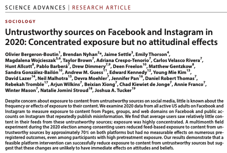 BrendanNyhan's tweet photo. 🚨New in Science Advances🚨

Untrustworthy sources on Facebook and Instagram in
2020: Concentrated exposure but no attitudinal effects

-Exposure very low but highly concentrated
-Reducing exposure by ~70% for months had no measurable effects *even among high-volume consumers* https://t.co/0uEQ0YIN4V