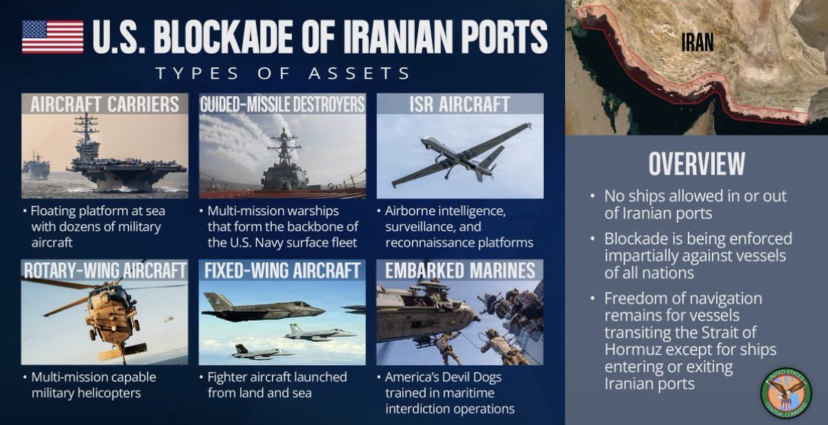 bennyjohnson's tweet photo. JUST IN: CENTCOM announces U.S. forces have redirected 20 Iranian ships, destroyed 2, and commandeered 2 since the blockade has been in effect. https://t.co/zTCzYlAS51
