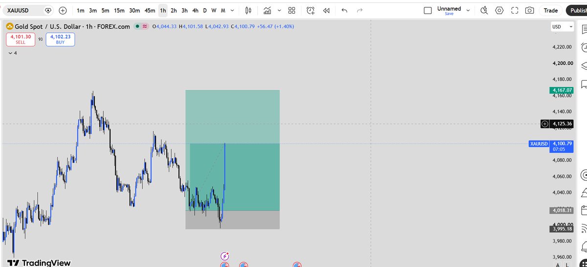 ICT_Swing's tweet photo. Trade #4 Update | #XAUUSD 🚀

Yesterday, I shared this setup before the FOMC news and took the trade with full confidence.

While many traders chose to stay out or closed their positions before the news, I trusted my analysis and held my trade.

Why?

Because my bias didn't change.

✅ Previous day's liquidity sweep
✅ Daily Order Block
✅ H1/H2 OB + FVG confluence
✅ Higher-timeframe narrative still intact

Price came within a hair of my stop-loss, but I trusted the setup instead of reacting emotionally.
Now the trade is running nicely in profit. 📈
This is what ICT is about! not predicting every candle, but having the confidence to trust your narrative when your confirmations remain valid.
The market will always try to shake out weak hands before delivering the real move.

Trust your plan. Trust your risk management. Let the market do its job. 🎯

Trade #4 | #XAUUSD