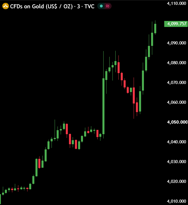 MaxCrypto's tweet photo. 🚨 PUMP IN GOLD AND SILVER

$550,000,000,000 added in last 50 minutes. https://t.co/YIu8L4eQXt