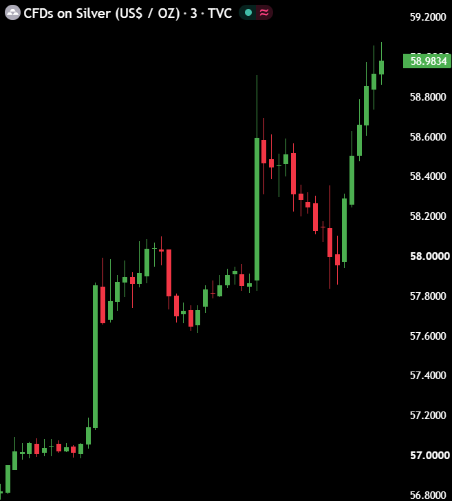 MaxCrypto's tweet photo. 🚨 PUMP IN GOLD AND SILVER

$550,000,000,000 added in last 50 minutes. https://t.co/YIu8L4eQXt