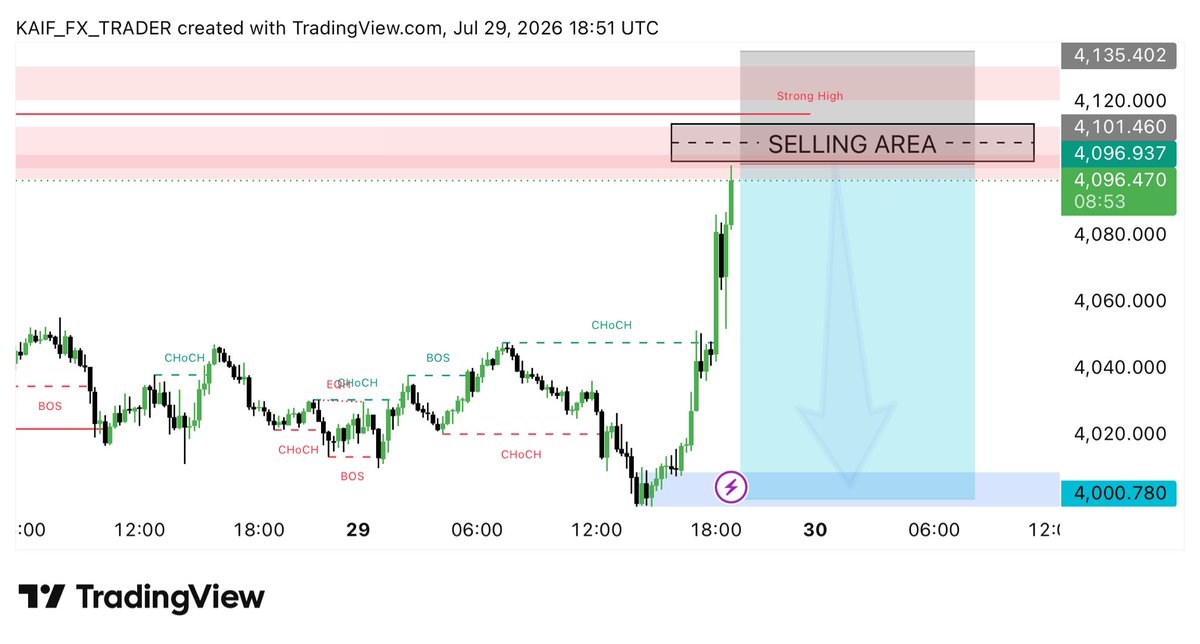 shaikhtweets01's tweet photo. $XAUUSD SELL SETUP 🚨

Iam going to sell on $GOLD 

SELL REASON :: Strong supply zone + bearish rejection expected https://t.co/ryvuiGRE15