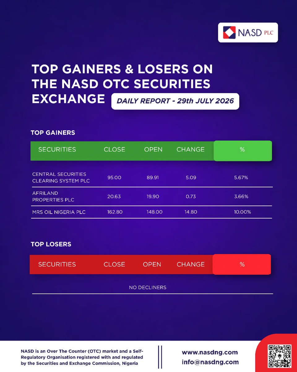 NASD OTC Exchange tweet media