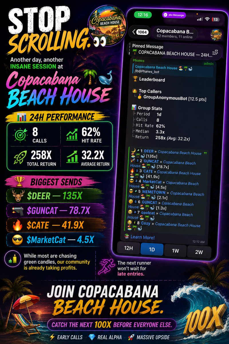 CopacabanaCalls's tweet photo. Most people stay broke in memes for ONE reason.

They think they need more money.

Wrong.

They need to stop buying what everyone is already talking about.

Today:

• $7 → $1,600+
• $2 → $265
• Called $DEER at $6K MC → $889K MC
• Multiple 41X+ plays. https://t.co/1lm7WSMo9h