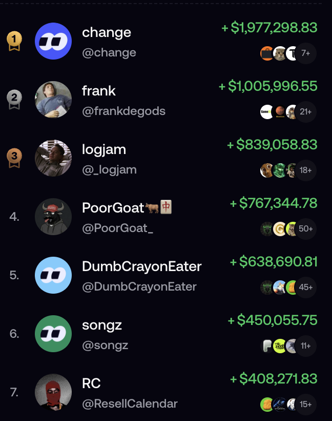 paidinfullintel's tweet photo. The #1 trader "change"  (@ClutchMarkets) on the @fomo app , up $1.9M on the platform, just hammered 19 separate buys into $STONKBROKER today, deploying $88,315 as the market cap ran from $19.1M to $24.1M.

Not a drive-by buy.  He’s building a position.

Total invested: $171,049.99.

👀

$pons $pipedog $ansem $cashcat $sol $btc