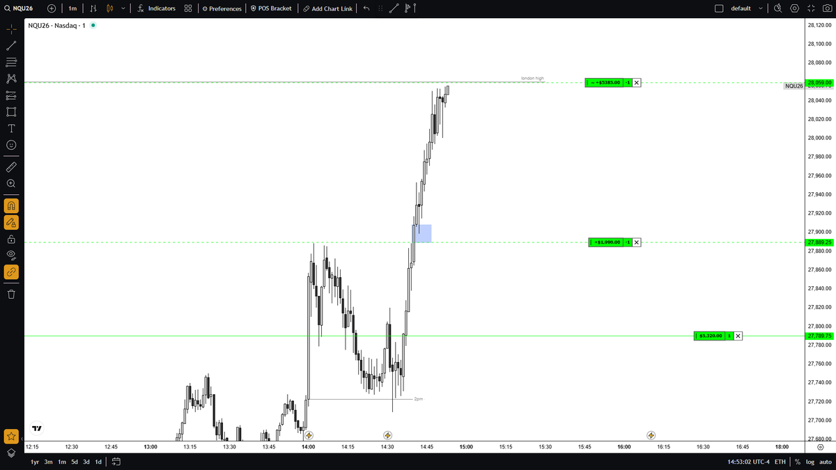 _NateTrades's tweet photo. +270pts https://t.co/0HttmSwvTy