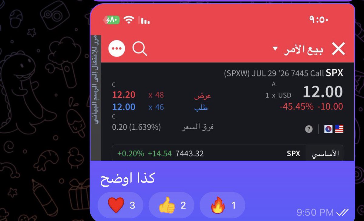 AOptions77's tweet photo. رفض 7,383 وقلت لكم هدفه 7,430…

السوق ما وقف عند الهدف، وكمل إلى 7,444 🟢🔥

والعقد اللي حللته لكم كان عند 2.50 ووصل 12.80 😉

يعني من 250 دولار قلت لكم طريقه إلى 1,200 دولار… ووصل فوقها بعد.

مو توقع بعد الحركة…
القراءة كانت قبل الانطلاق 📊🔥

#السوق_الأمريكي #سباكس #spx #اوبشن #الأسهم_الأمريكية #تداول #us500 #NDX 
#SPX #SPX500 #ES_F #SPY #SP500 #NASDAQ #QQQ #OptionsTrading #DayTrading #PriceAction #SMC #ICT #SmartMoney #تداول #الأسهم_الأمريكية #سباكس #ناسداك #عقود_الخيارات   #SPXOptions