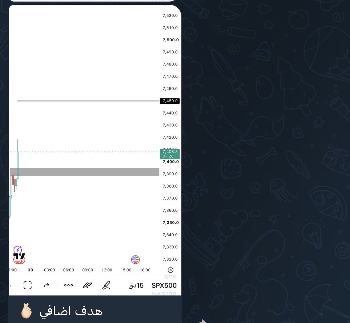 p_trader1's tweet photo. من القناة العامة 🫶🏻
#سباكس 
#السوق_الأمريكي 
#الفدرالي https://t.co/QLVdcuGzqg