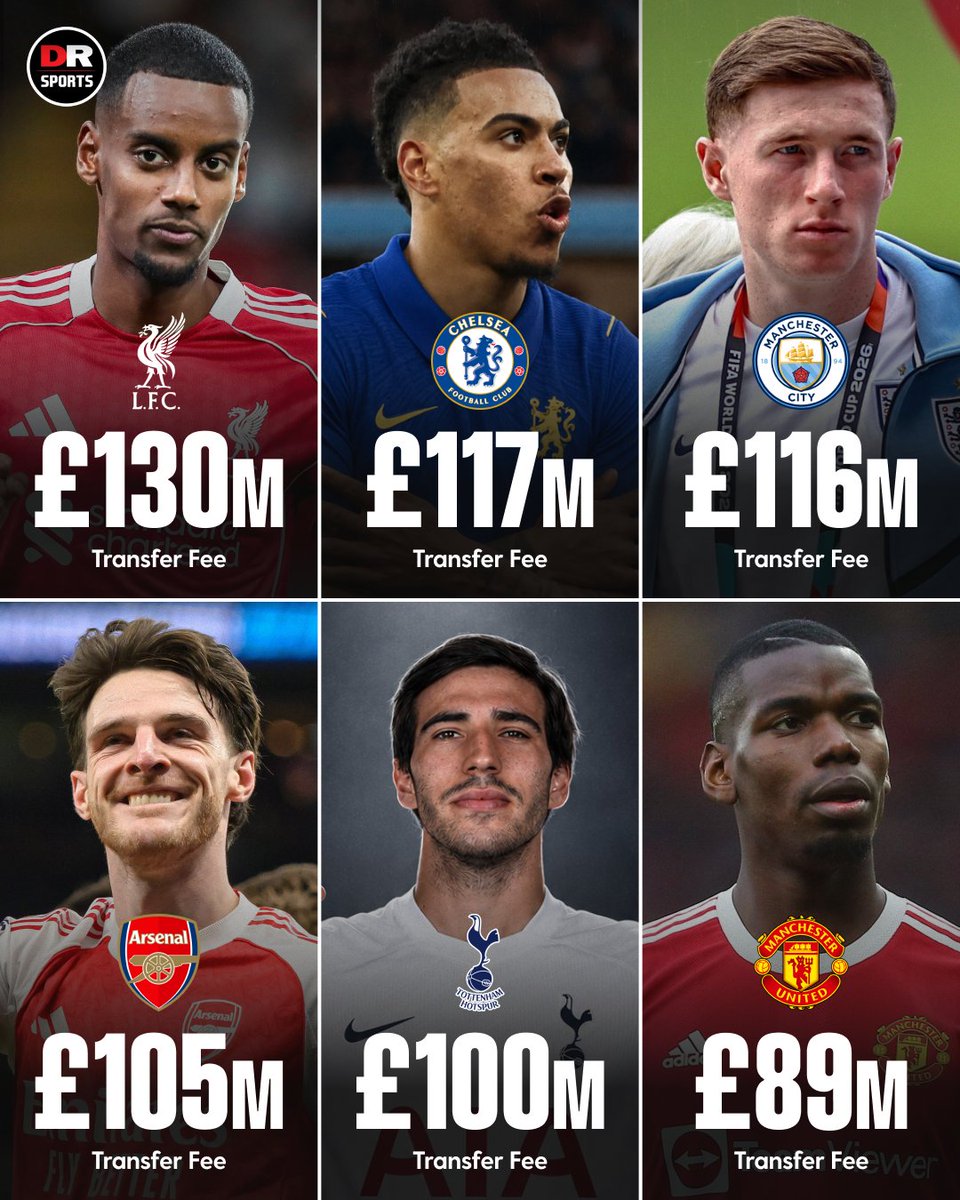 drsportsmedia's tweet photo. The Premier League's big six's club record signings! 🤑

Man Utd are the only PL big six club yet to spend £100m on a signing... 😳 https://t.co/WOHm1izf1F