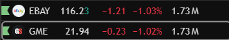 ReesePolitics's tweet photo. Very interesting to see $GME and eBay trading the EXACT same with 1.73M shares traded each and both down nearly the same percentage. https://t.co/9ZS640jSBF