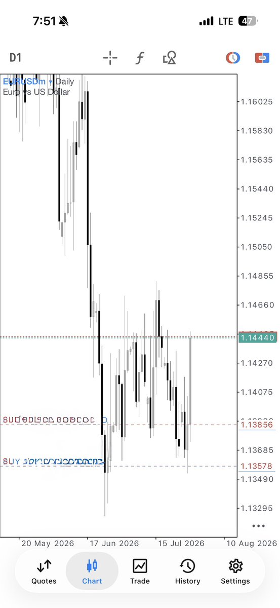 Huntermakeway's tweet photo. The opening times are fixed and the closing time are fixed ( 50% equation is fixed ) 

$EURUSD on Steroid https://t.co/kCHOfzTBm5