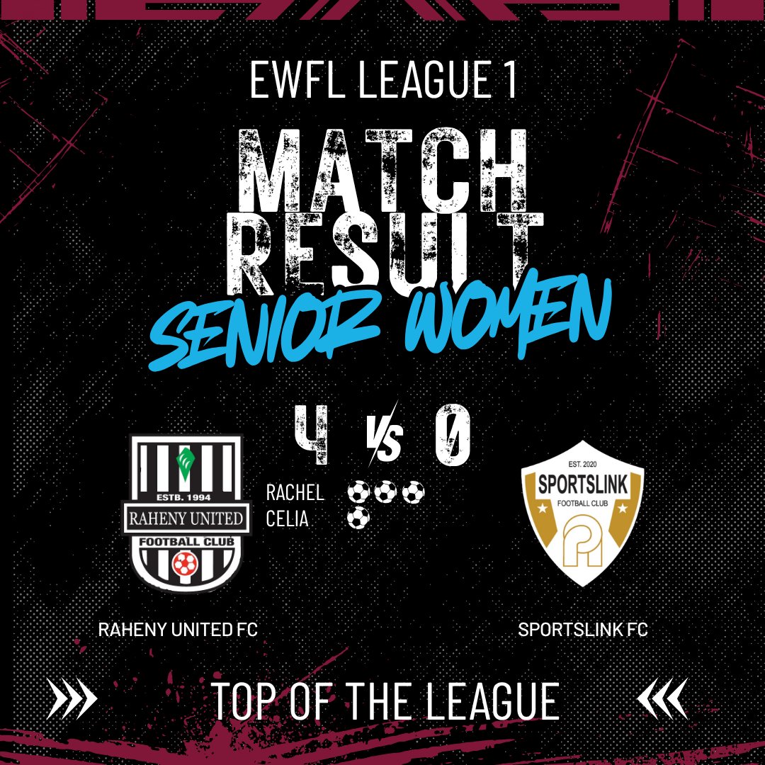 rahenyunited's tweet photo. โฌ๏ธStill Top of the League!
Raheny United Senior Women hit 4-0 vs Sportslink on Monday. Hat-trick from Rachel, wondergoal from Celia.@EasternWFL League 1!
Away v Kilnamanagh, a point between the sides.๐๏ธ 5th Aug ๐ 7:00pm
Get well soon Chloe @FcSportslink ๐ช
#RahenyUnited #EWFL https://t.co/HHwxw029S4