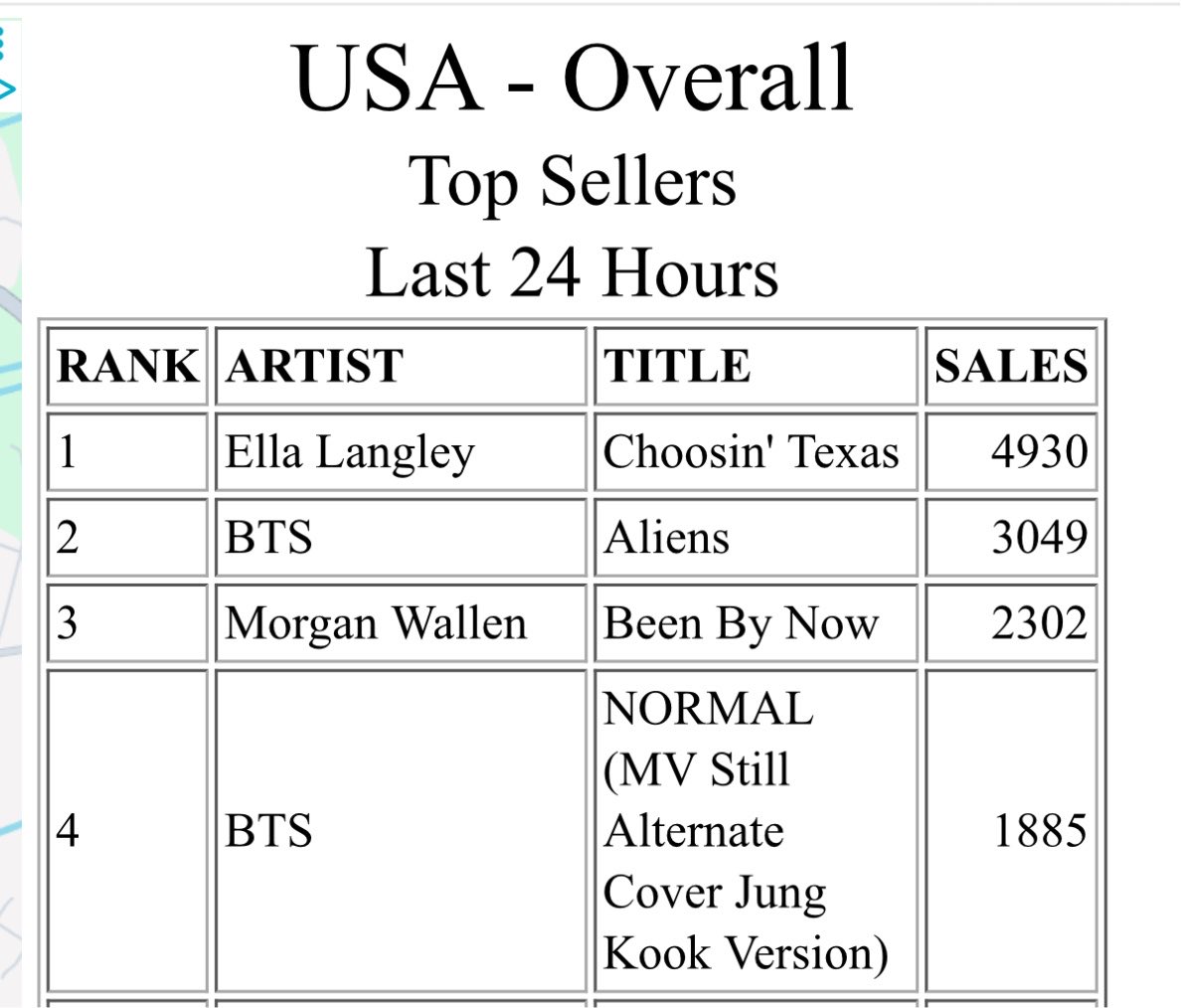 tksovers's tweet photo. "Aliens" reaches a NEW PEAK of #2 on US iTunes Chart 🇺🇸 

#WeStandWithBTS 
 #BTS_ALIENS https://t.co/qBmvER73AZ