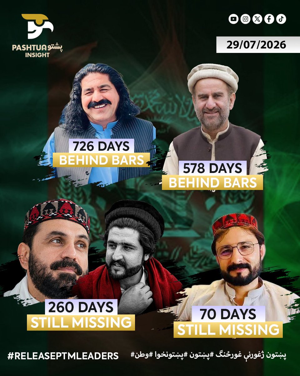 ghazi_pashteen's tweet photo. Ali Wazir 726 #InPrison 
Haji abdul Samad khan 578 #InPrison 
Hanif Pashteen 260 #Missing 
Noorullah Tareen 260 #Missing 
Fareed Afridi 70  #Missing 
@UNHumanRights @amnestysasia 
#ReleasePTMActivists 
#EndEnforcedDisappearances https://t.co/IutxJUbkNJ