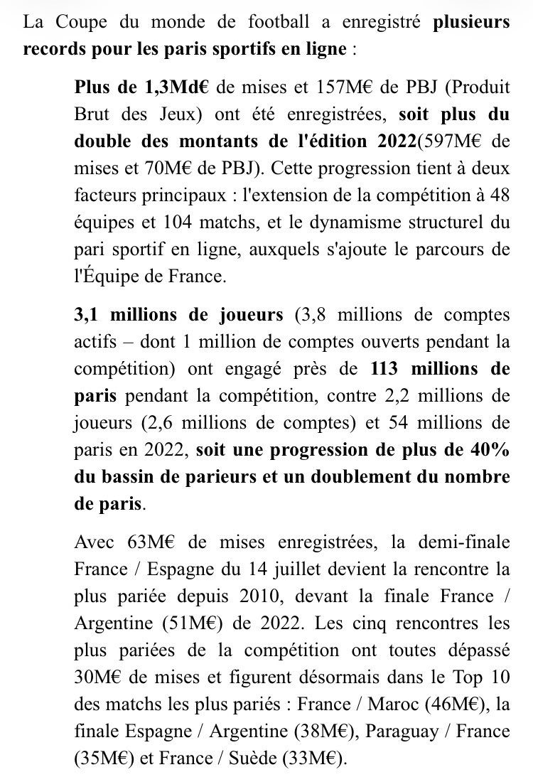 pbiane's tweet photo. #Equidia #PMU #FranceGalop #SETF #Quinté #CDM #Foot
🔴 GOOOL !
Des niveaux de mises jamais atteints et 1 million de comptes ouverts durant la compétition. Pendant que l’hippisme traverse la plus grave crise de son histoire, l’#ANJ dresse le bilan de la Coupe du monde⚽️ https://t.co/fmxf4JSZba