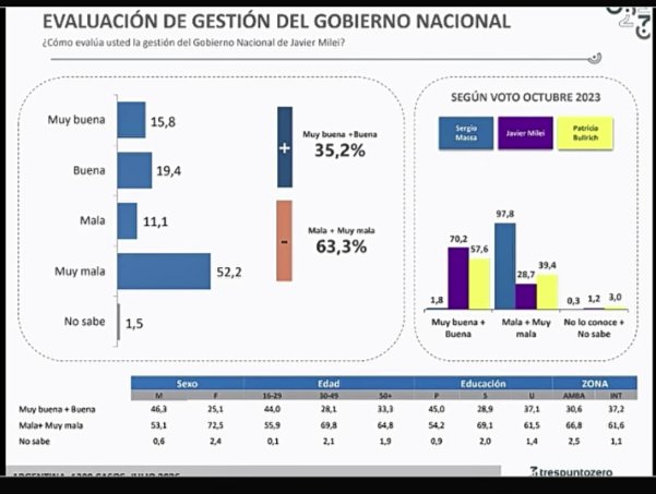 Carlopetuc's tweet photo. @JMilei Y sí.... https://t.co/hva5rh0em6
