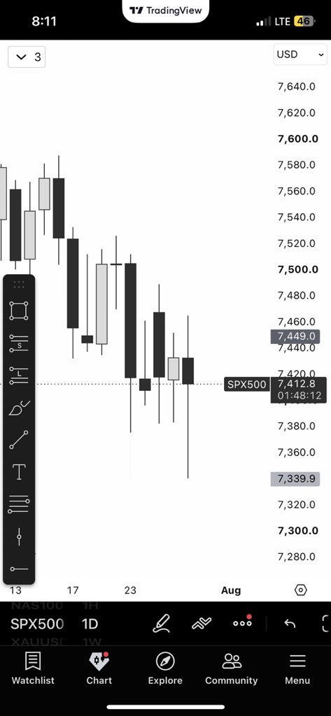 NaijaTechBro's tweet photo. @Ahmad_S_Trades @TTrades_edu @Bentrades_ttfm @jatt_jamesbond @GxTradez How’s your daily chart, like that and mine is showing bullish for only yesterday, I kept asking myself what did I miss. https://t.co/biKUoad5Oq