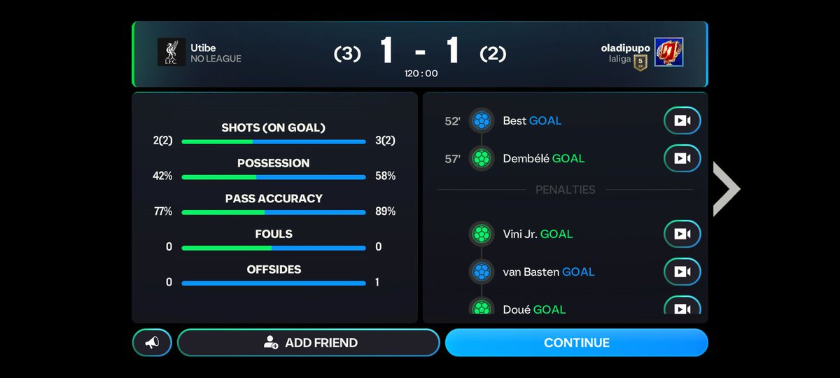 UtibeFC's tweet photo. Played with one of my followers here on X and omg don't ever underestimate any FC Mobile players, he's good asf. From his gameplay you'll know.
Played 3: Lost... Won 1.. Don't ask bout' the other remaining game. 

GG @Dgen__web3 😁😁

Who else is in for a game? https://t.co/073gZquv0K