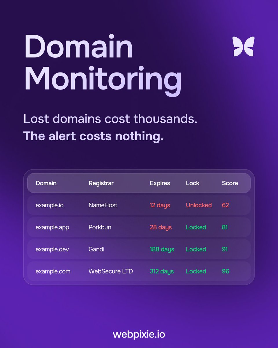 webpixieio's tweet photo. A domain is more than a web address. It powers your brand, website, email, and customer trust.
Monitor expiration dates, registrar changes, transfer lock status, and more with WebPixie—before small oversights become costly problems.
https://t.co/UmdCtz8e03
#DomainMonitoring #SaaS https://t.co/M6GRAF9UvA