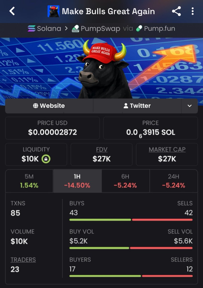 luizastm's tweet photo. Another reminder: market cap matters.

$27K ➜ $167K MC.

Watching the move is one thing.
Catching it from the bottom is another.

$BULLIEVE holders know. 🚀

Follow + join the TG before the next early entry. 🔥
Ca:
B7soueuN3RoeZsBiAaSbXM2s3CGcUkaq5qhctczvpump
#solana #bbvipks4 https://t.co/qD95UU8WnP