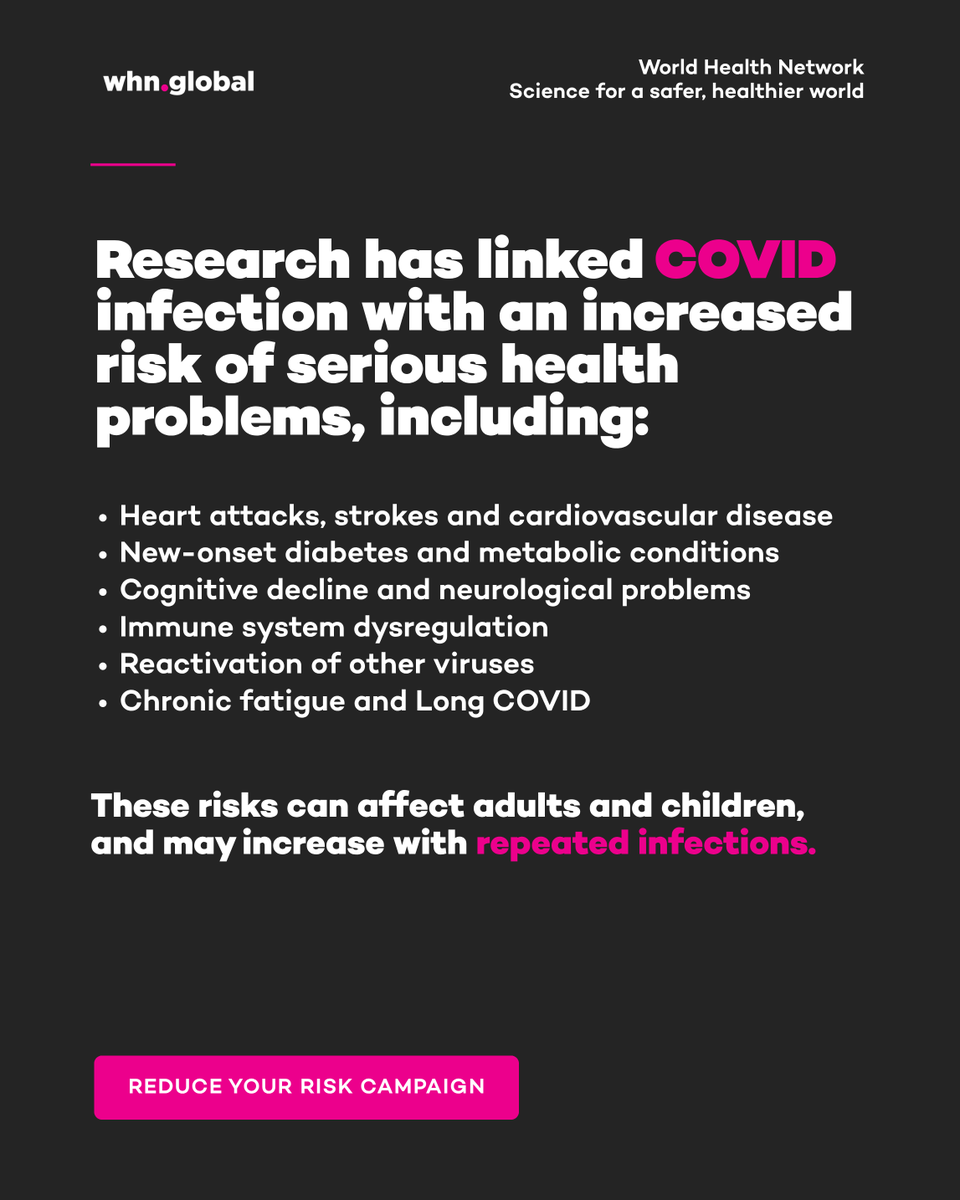 TheWHN's tweet photo. Reducing your risk of serious illness is not only about diet, exercise and routine screenings. Preventing COVID infections can also be an important part of protecting your long-term health.

COVID can affect multiple systems throughout the body and has been associated with increased risks of cardiovascular disease, diabetes, cognitive problems, immune dysfunction and Long COVID. These effects can occur after infections that initially seemed mild, and the risk may increase with repeated infections.

#LongCOVID #COVID19 #PublicHealth #PreventiveHealth #HealthEducation #CleanAir #Masking #LongCOVIDAwareness #COVID #Vaccines