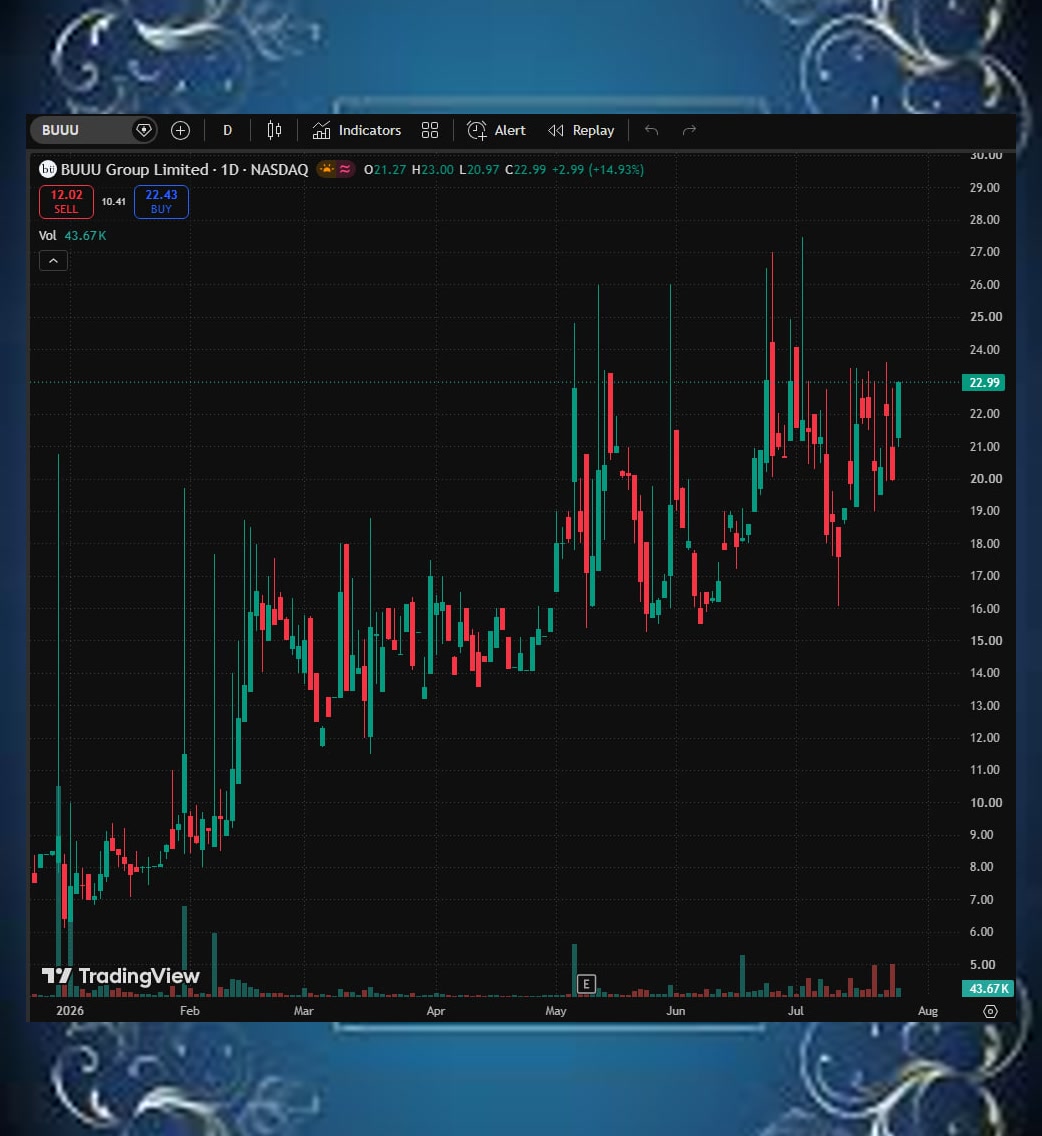 TeziViolette's tweet photo. Sick of your timeline packed with scammy quick pump stock alerts Follow @pinaraydinlar62 for straightforward market breakdowns and high-probability trading plans🈯🥐🐗🧳

#FinTwit $AMZN $NCRA #MoneyMatters $BA https://t.co/DNq8IsvicH